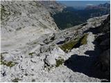 Ristorante Pietofana - Bivak Baracca degli Alpini